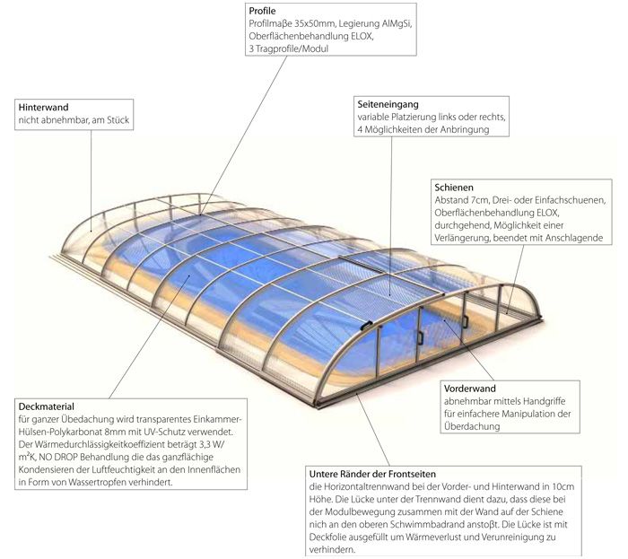 GFK Schwimmbecken Überdachung Premium 6,41m von POOLSFACTORY