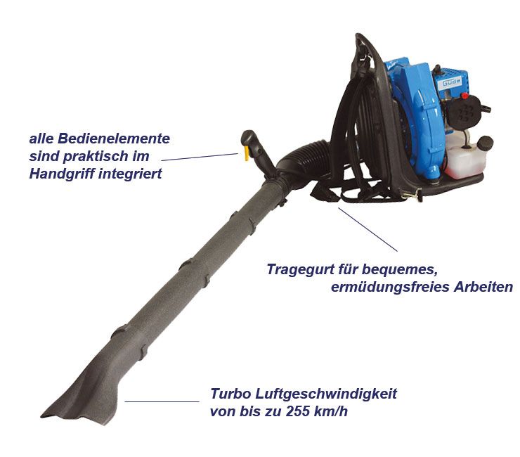 GÜDE MOTOR BLASGERÄT GMB415 BENZIN LAUBBLÄSER RÜCKENLAUBBLÄSER