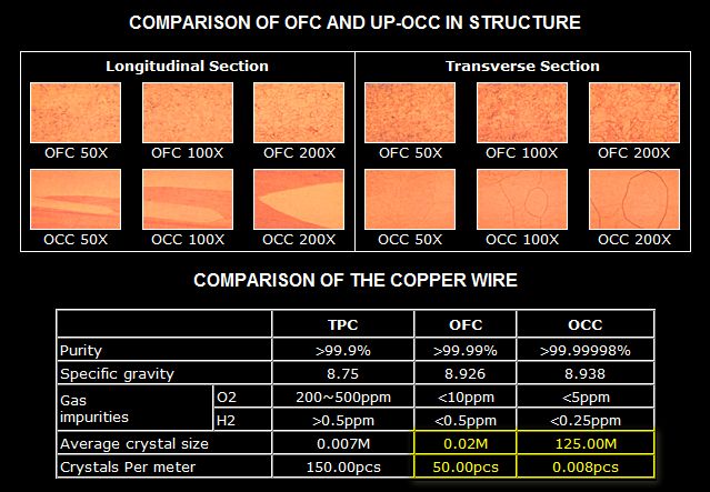 NEOTECH NS 02525 NES 1002  UP OCC ULTIMA STERLING SILVER VERSION