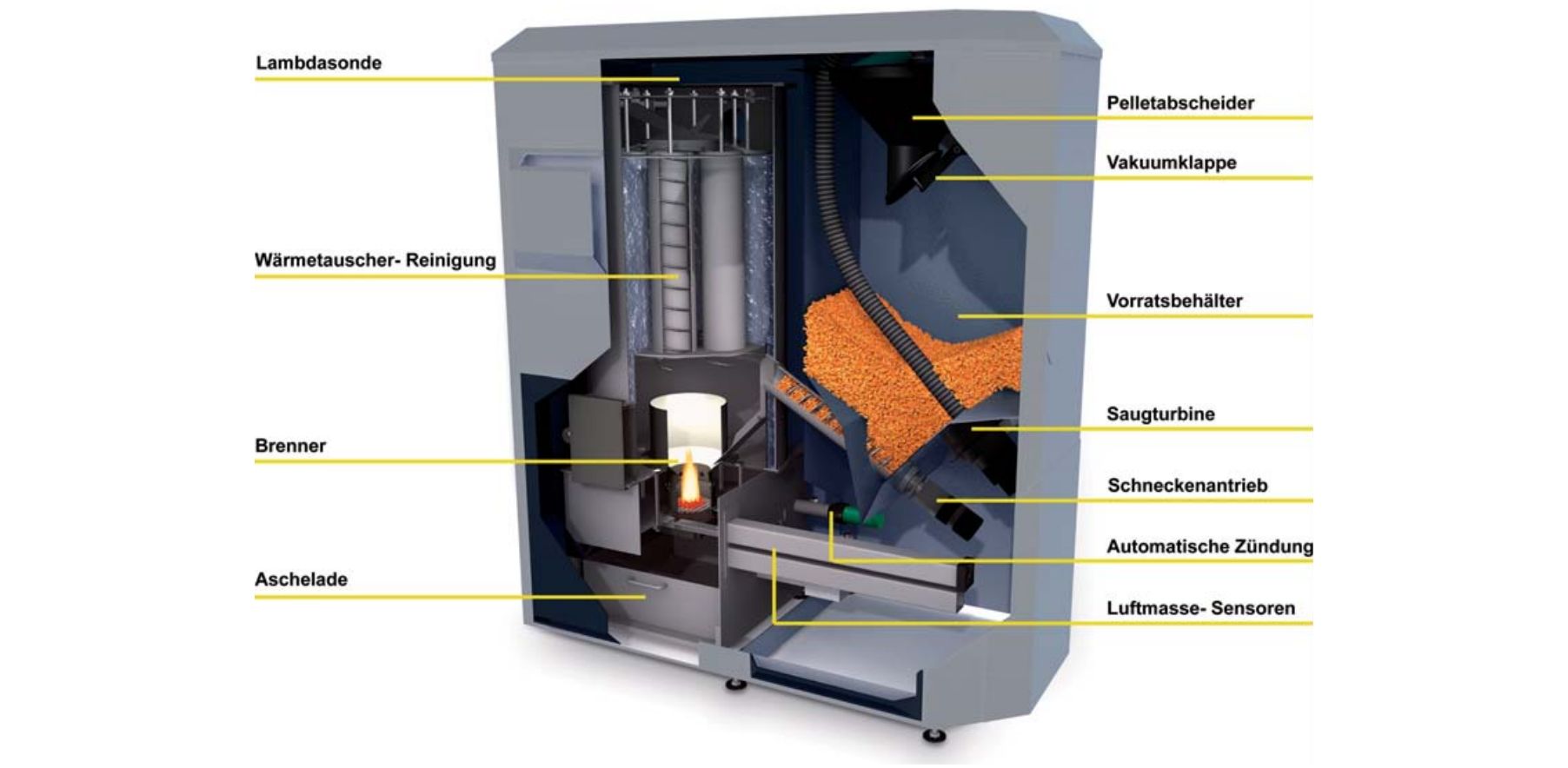 JUNKERS SUPRAPELLETS KRP 2 15 PZ, Biomasse, 14,5 kW