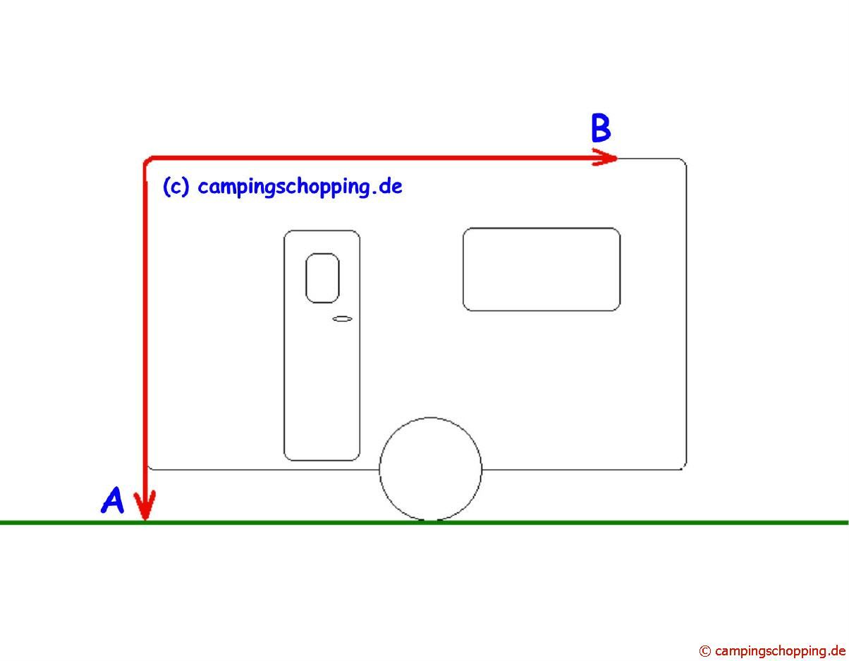 Sonnenvordach Vordach Umlaufmaß 740   780 Lä.580cm neu