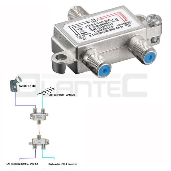SAT / TV Einschleusweiche (Combiner) Kombiniert DVB T/UHF/VHF/DVB S